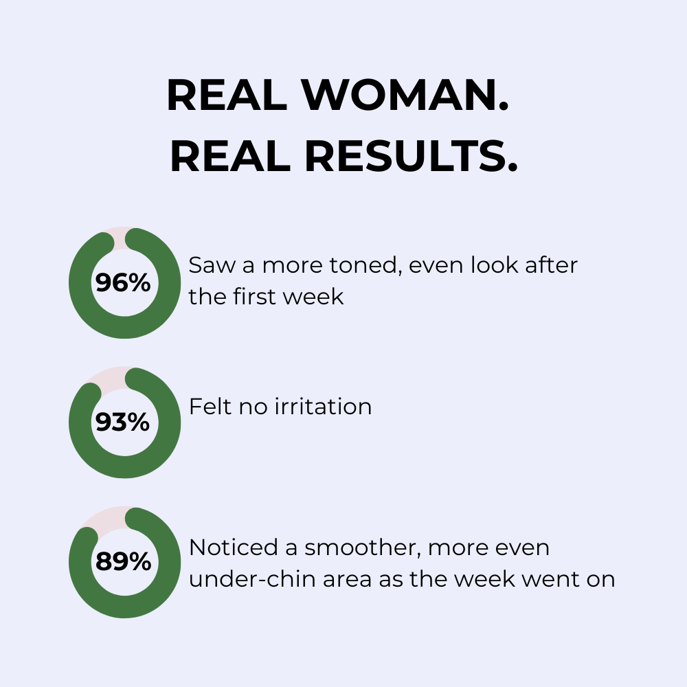 Underarm Renewal Reset™